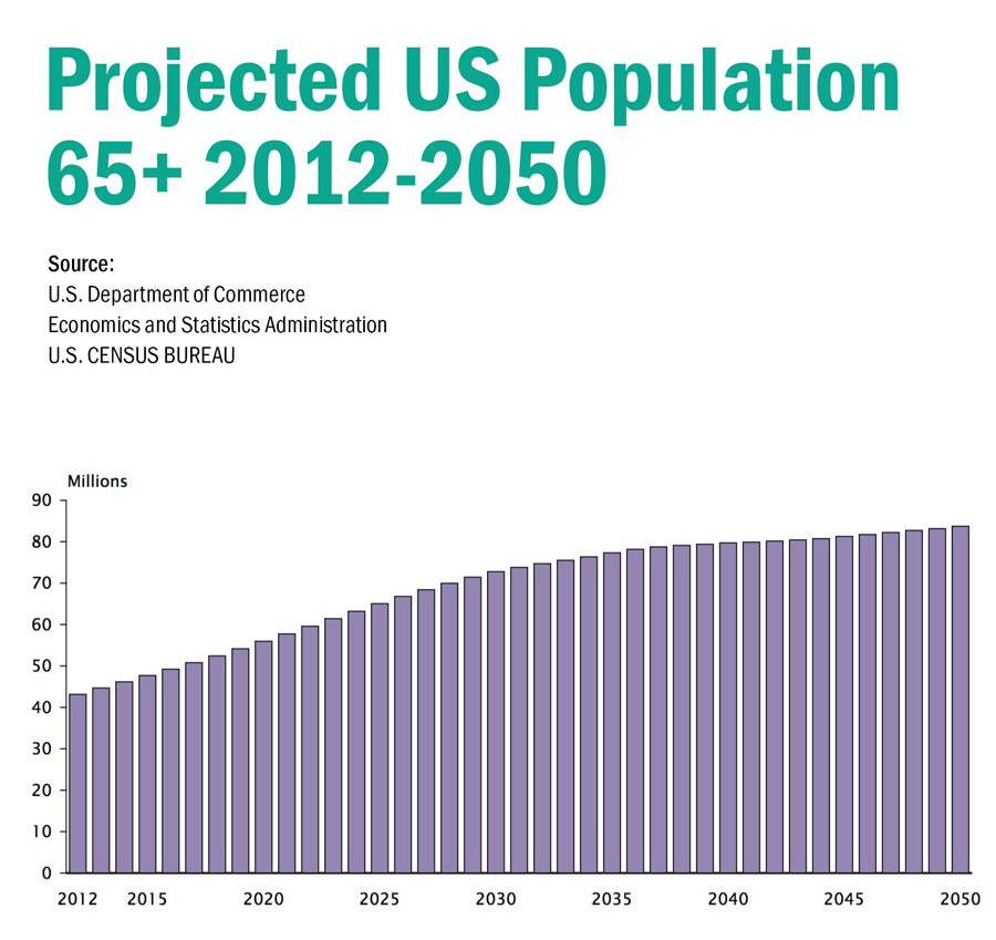 grey-tsunami-graph